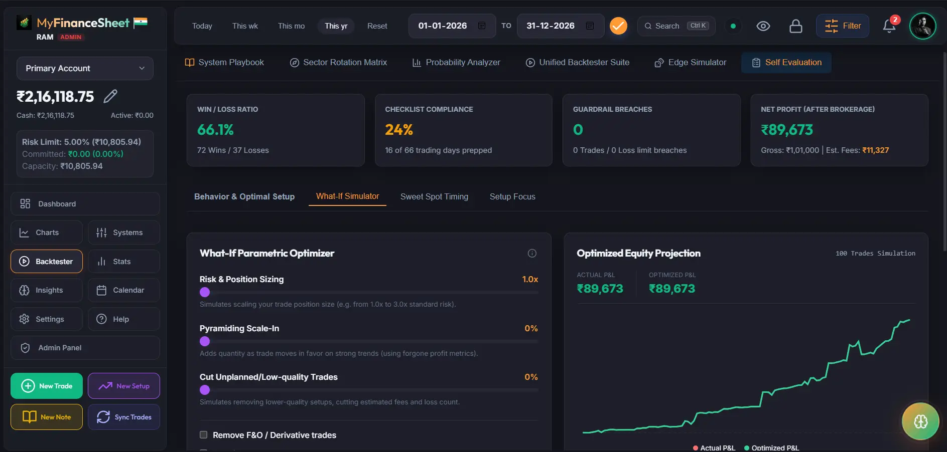 What-If Parametric Optimizer